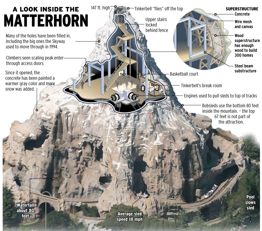 matterhorn-cutaway